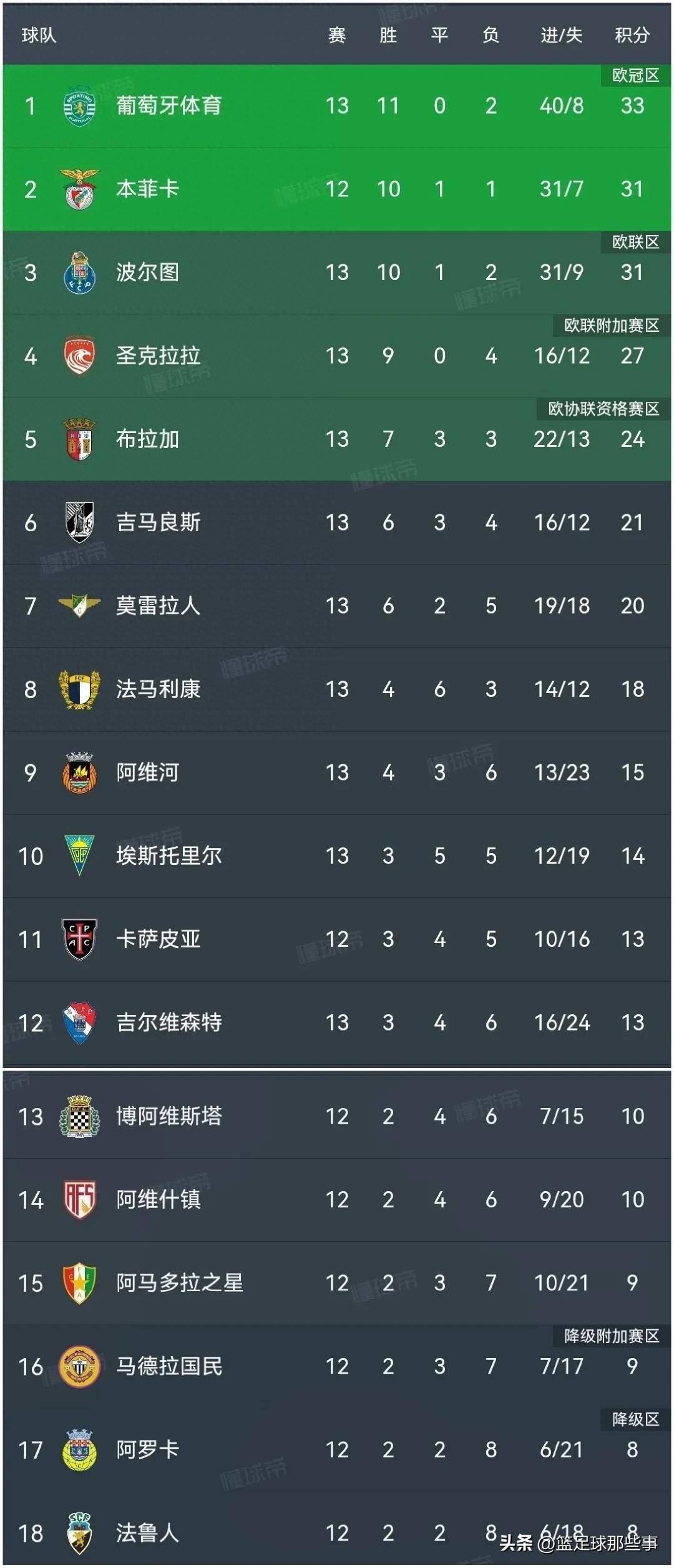 关于赛前曼联调整名单以备葡超，内部沟通环节打磨，底气十足，心理建设被强调的信息