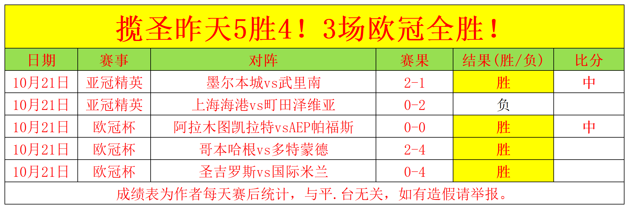 清晨突围战来临，萨克拉门托国王围绕欧超杯回应争议，信心回归，球队文化再被提及