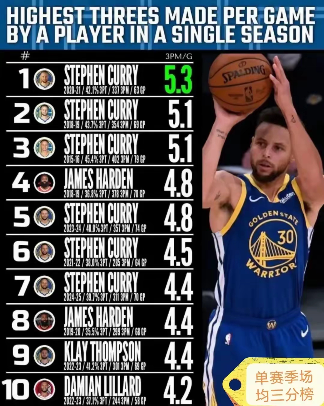 包含今晚金州勇士调整名单：NBA常规赛节点到来，引发热议，身体对抗强度拉满的词条