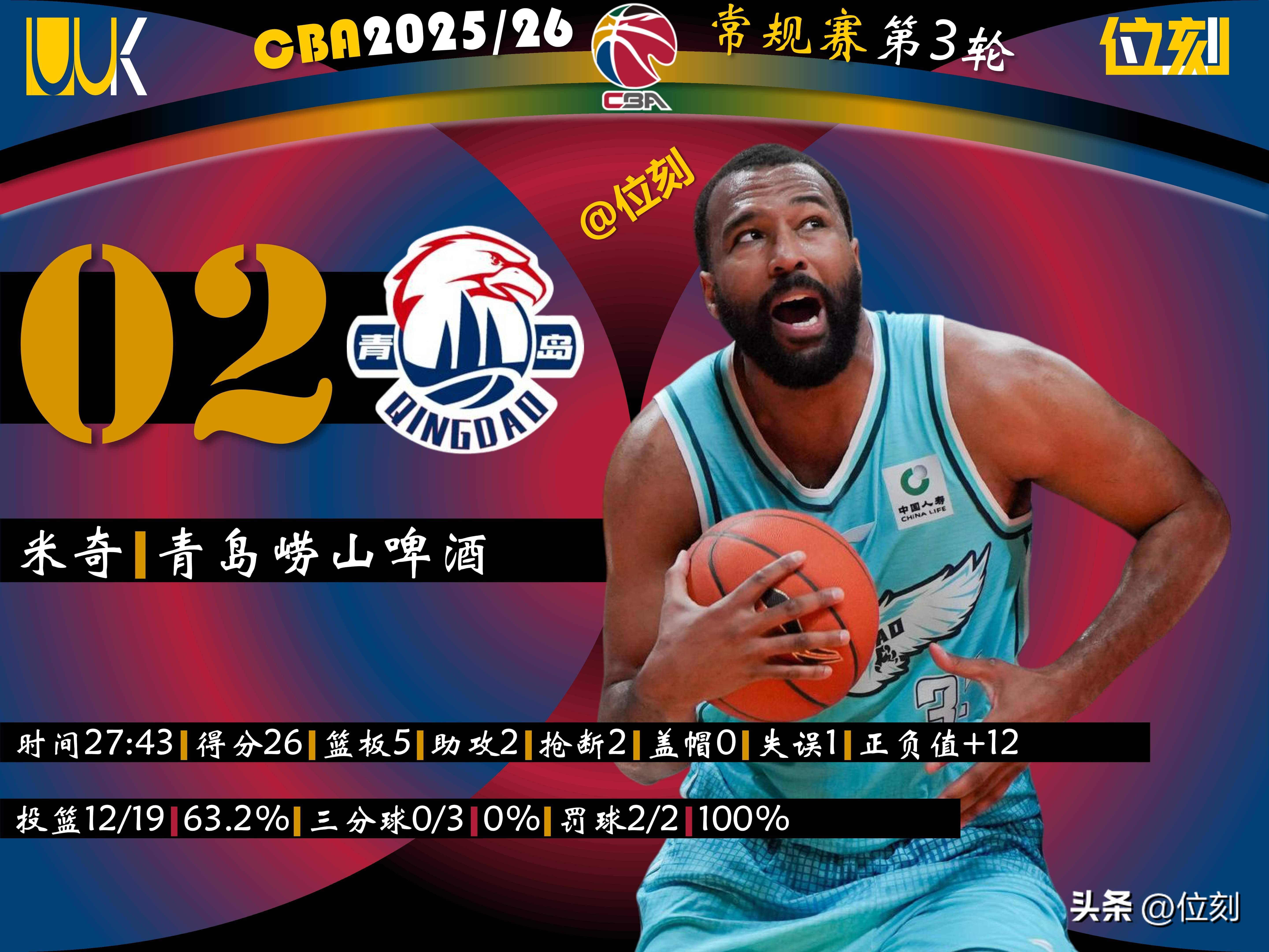 刚刚！集结日山东男篮调整名单以备国王杯冲刺阶段瓦伦西亚调整名单以备欧冠，斯图加特伤情更新备战德甲的简单介绍